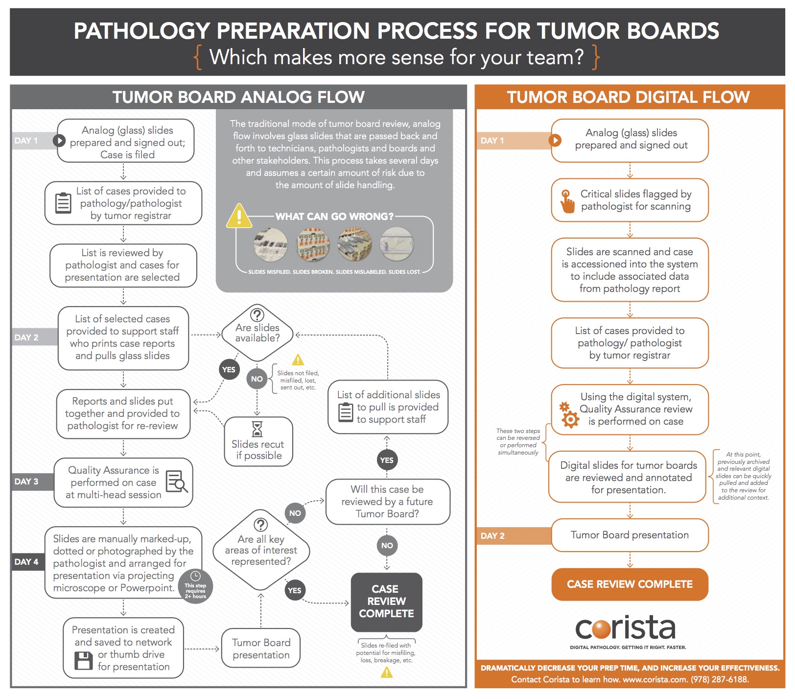 Dread prepping for Tumor Boards? This might be why. [Infographic]